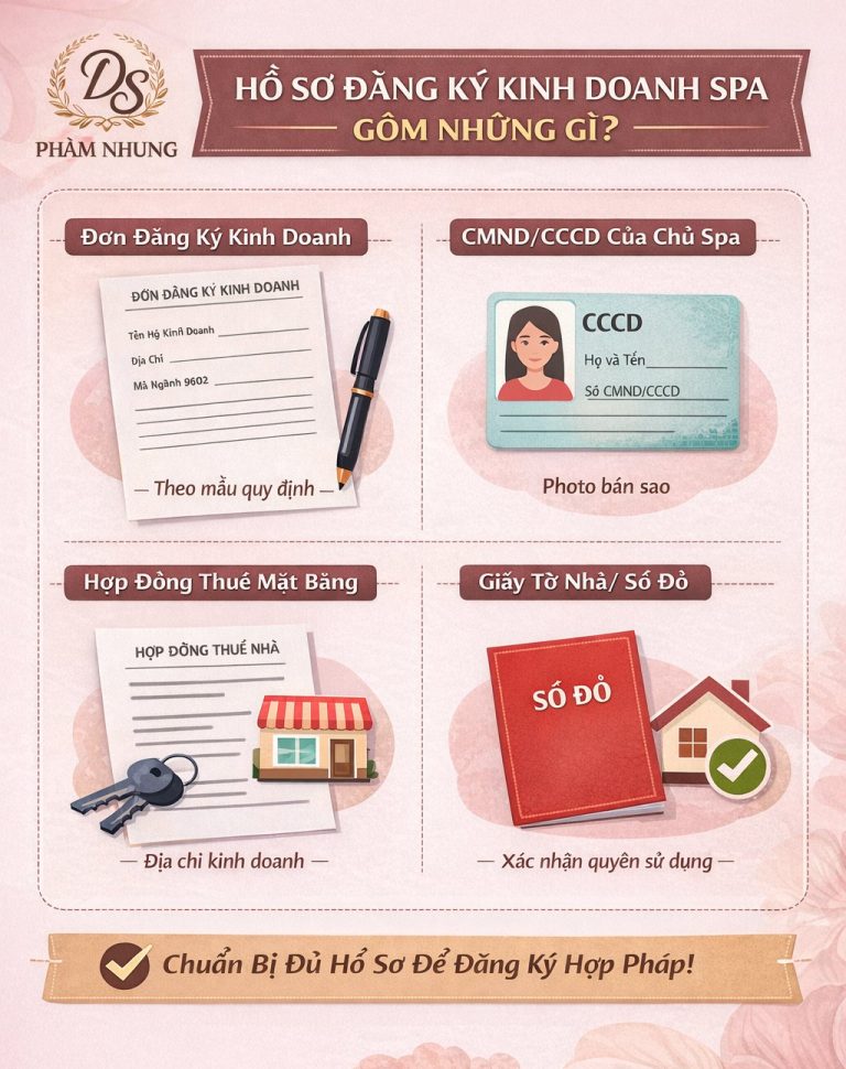 đăng ký kinh doanh spa
